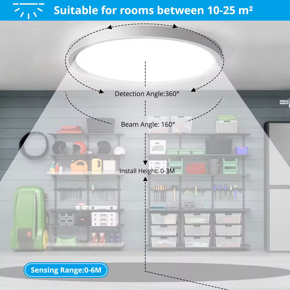 Motion Sensor Ceiling Light USB Type-C Rechargeable Magnetic Lamp Wireless Wall Lamp Remote Control LED Night Light